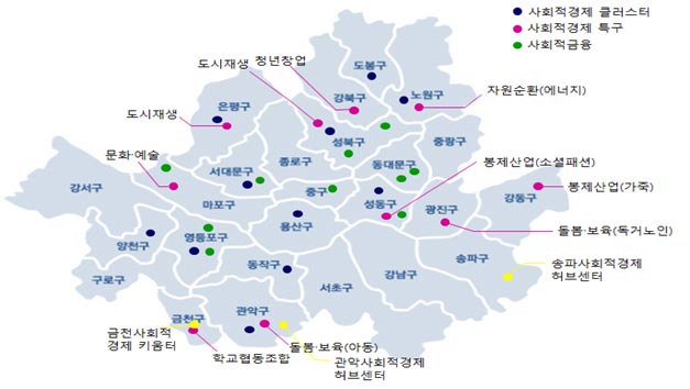 ソウル市の社会的経済生態系