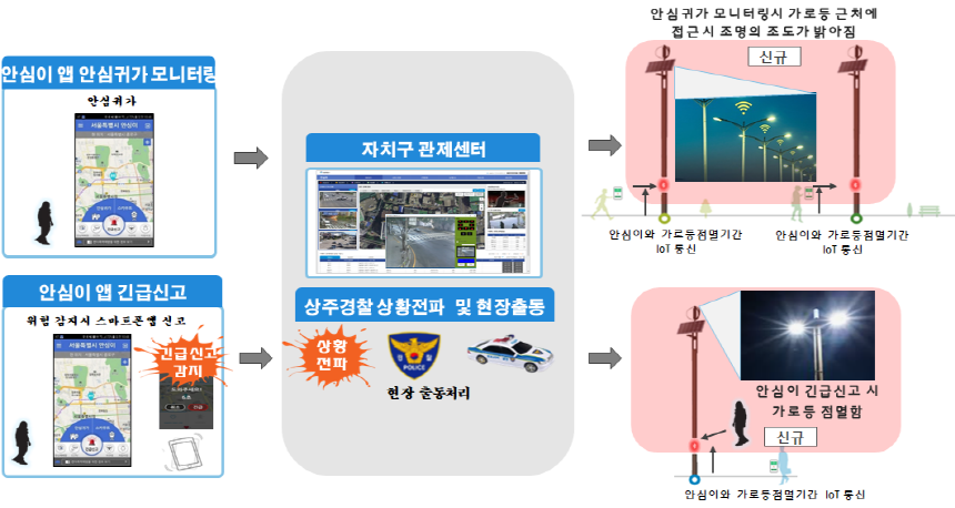 ソウル市、帰宅途中の安全を守る 近づくと点灯する｢スマート保安灯｣設置