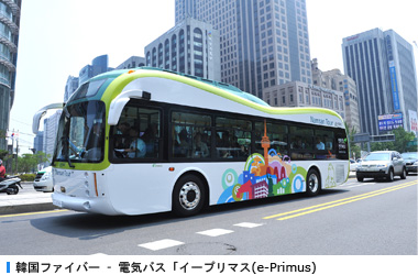韓国ファイバー – 電気バス「イープリマス(e-Primus)」