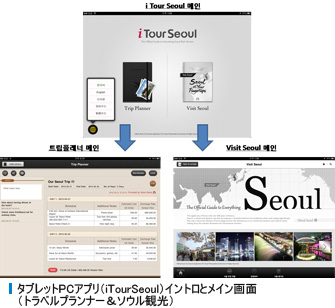 タブレットPCアプリ（iTourSeoul）イントロとメイン画面（トラベルプランナー＆ソウル観光）