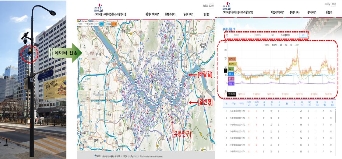 S-DoT(Smart Seoul Data of Things) - 温度・湿度・PM2.5など17種類の都市現象を確認