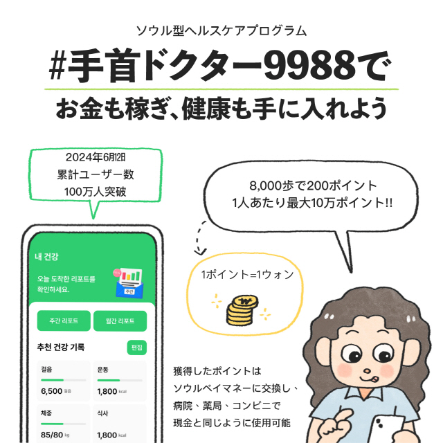 ソウル型ヘルスケアプログラム#手首ドクター9988でお金も稼ぎ、健康も手に入れよう / 女：(1ポイント=1ウォン)8,000歩で200ポイント1人あたり最大10万ポイント!!2024年6月12日累計ユーザー数100万人突破獲得したポイントはソウルペイマネーに交換し、病院、薬局、コンビニで現金と同じように使用可能