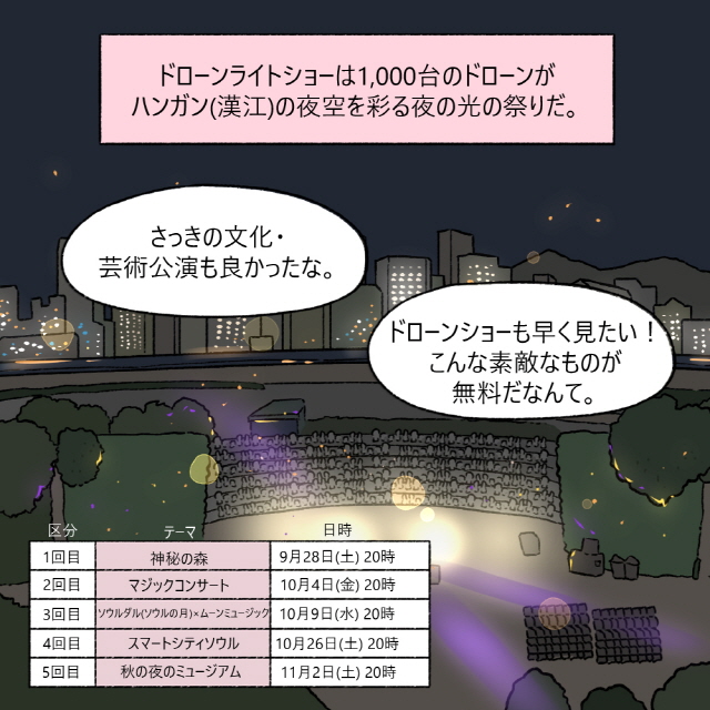 下半期に5回に渡って行われるこの公演は、1000台のドローンがハンガン(漢江)の夜空を彩る、ハンガン(漢江)を代表する夜の光の祭りだ。 / さっきの文化・芸術公演も良かったな。 / ドローンショーも早く見たい！こんな素敵なものが無料だなんて / 1回目 神秘の森 9月28日(土) 20時 / 2回目 マジックコンサート 10月4日(金) 20時 / 3回目 ソウルダル(ソウルの月)×ムーンミュージック 10月9日(水) 20時 / 4回目 スマートシティソウル 10月26日(土) 20時 / 5回目 秋の夜のミュージアム 11月2日(土) 20時