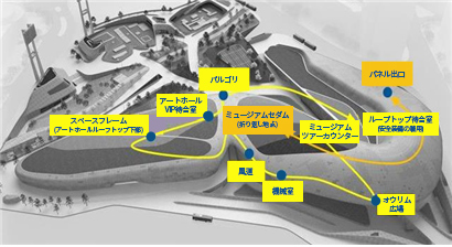 ミュージアムツアーカウンター→オウリム広場→機械室及び風道→スペースフレーム(アートホールルーフトップ下部)→アートホールVIP待合室→パルゴリ→芝生サランバン→ループトップ待合室(安全装備の着用)→パネル出口→ミュージアムセダム(折り返し地点)→ループトップ待合室(記念写真の受け取り後に終了)