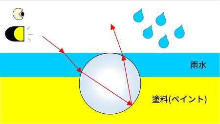 一般のガラスビーズ